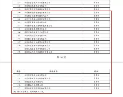 自貢市經濟和信息化局 - 自貢市政府網站集約化平臺