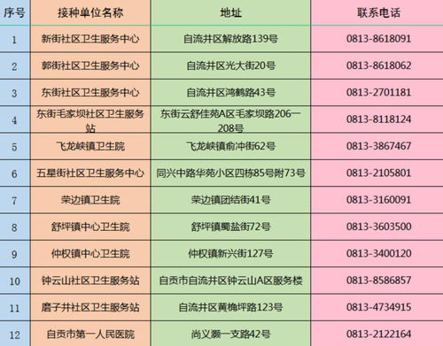 疫苗接種進(jìn)企業(yè) 四川自貢自流井累計接種新冠疫苗20333支