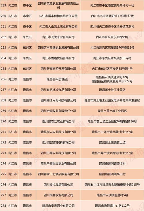 好消息 自貢這18家企業(yè)擬認定為省級扶貧龍頭企業(yè) 你知道幾家