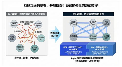 AI Agent智能體技術(shù)發(fā)展報(bào)告正式發(fā)布——中科算網(wǎng)算泥社區(qū)提供技術(shù)咨詢(xún)支持