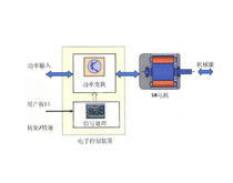 科技賦能，共贏未來 技術(shù)轉(zhuǎn)讓的價值與實踐