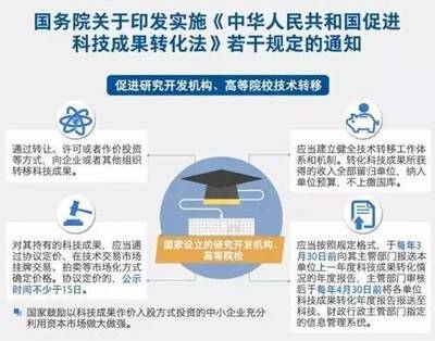 高校技術轉移為何步履維艱？——探求體制、機制與模式的新路徑